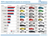 Названы самые популярные автомобили в Европе