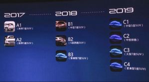 Zotye выводит на рынок новую марку Traum