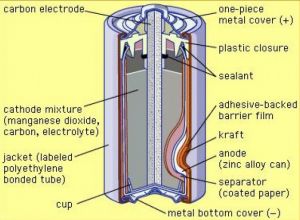 Skoda переходит на инновационные аккумуляторы
