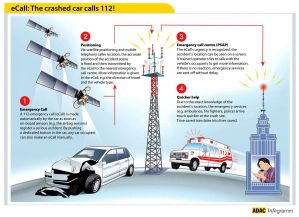 Нові авто в Європі з 1 квітня будуть оснащені аварійною системою «eCall»