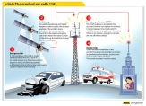 Нові авто в Європі з 1 квітня будуть оснащені аварійною системою «eCall»