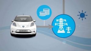 У Німеччині почали забирати електрику з електромобілів назад