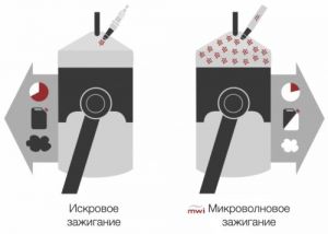 З'явилася технологія, яка продовжить еру бензинових двигунів