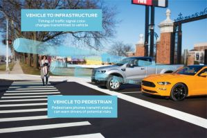 Ford планує випустити автівки, які «спілкуватимуться» на дорогах