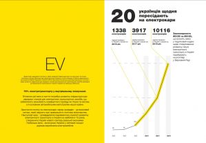 Мининфраструктуры Омеляна обнародовало Transition book для преемников